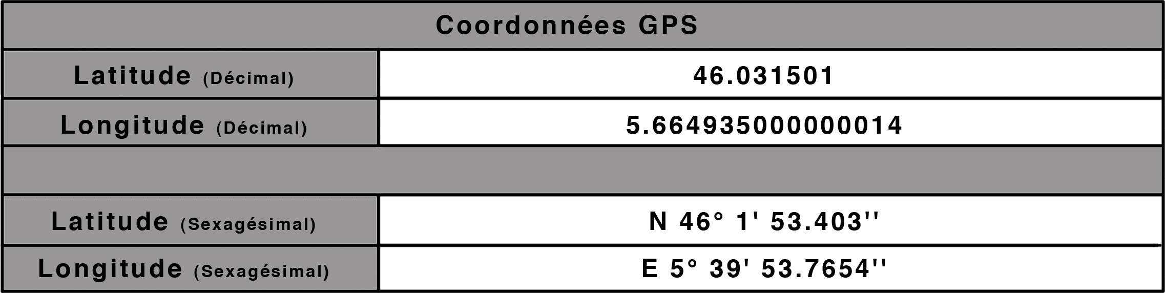 Coordonnée-GPS